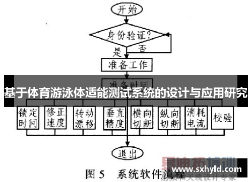 基于体育游泳体适能测试系统的设计与应用研究