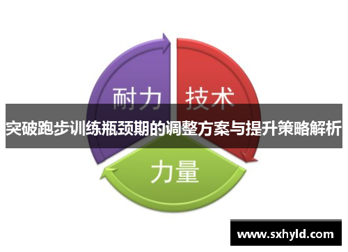 突破跑步训练瓶颈期的调整方案与提升策略解析