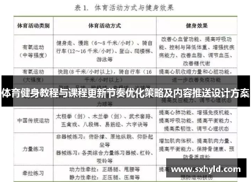 体育健身教程与课程更新节奏优化策略及内容推送设计方案