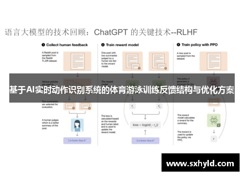 基于AI实时动作识别系统的体育游泳训练反馈结构与优化方案