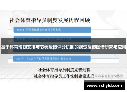 基于体育瑜伽安排与节奏反馈评分机制的视觉反馈图谱研究与应用