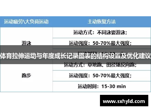 体育拉伸运动与年度成长记录图表的结构设置及优化建议